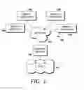 Fig. 02 - Health Information Transformation System