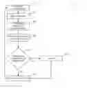 Fig. 01 - Predictive resource management