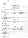 Fig. 04 - System and method of updating related documents