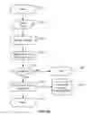 Fig. 08 - METHOD AND SYSTEM FOR IMPLEMENTING BUSINESS LOGIC