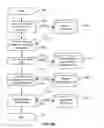 Fig. 09 - METHOD AND SYSTEM FOR IMPLEMENTING BUSINESS LOGIC