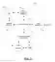 Fig. 03 - METHOD AND APPARATUS FOR PROVIDING SAFEGUARDING AGAINST MALICIOUS ONTOLOGIES