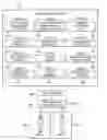 Fig. 01 - Deriving a hierarchical event based database optimized for pharmaceutical analysis