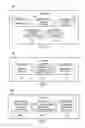 Fig. 05 - Deriving a hierarchical event based database optimized for pharmaceutical analysis