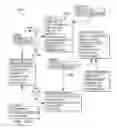 Fig. 12 - Deriving a hierarchical event based database optimized for pharmaceutical analysis