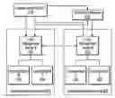 Fig. 01 - Managing locks and transactions