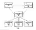 Fig. 02 - Managing locks and transactions