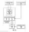 Fig. 05 - Managing locks and transactions