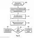 Fig. 18 - Managing locks and transactions