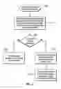 Fig. 24 - Managing locks and transactions