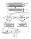 Fig. 26 - Managing locks and transactions
