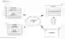 Fig. 01 - Decentralised web annotation