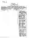 Fig. 03 - System, method and article of manufacture for advanced information gathering for targeted activities