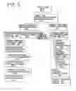 Fig. 06 - System, method and article of manufacture for advanced information gathering for targeted activities