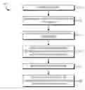 Fig. 01 - Dynamic facet ordering for faceted search