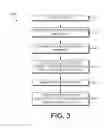 Fig. 04 - Dynamic facet ordering for faceted search