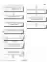 Fig. 02 - Selectively organizing a recipient list based on external group data