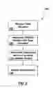 Fig. 03 - SYSTEM AND METHOD FOR PROVIDING JOB SEARCH ACTIVITY DATA