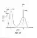 Fig. 08 - Method for differentiating traffic data obtained from probe vehicles