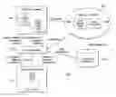 Fig. 01 -  Allowing External Access to Private Information of a Local Data Store