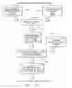 Fig. 15 - One number, intelligent call processing system