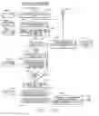 Fig. 22 - One number, intelligent call processing system