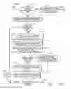 Fig. 23 - One number, intelligent call processing system