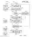 Fig. 24 - One number, intelligent call processing system
