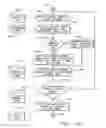Fig. 25 - One number, intelligent call processing system