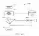 Fig. 28 - One number, intelligent call processing system