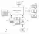 Fig. 01 - Methods and systems for managing data