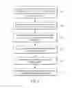 Fig. 06 - Methods and systems for managing data