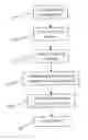 Fig. 01 - Statistical record linkage calibration for multi token fields without the need for human interaction