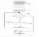 Fig. 01 - METHOD AND DEVICE FOR REALIZING THE STATISTIC OPERATION OF CALL RECORD INFORMATION PERFORMANCE