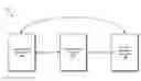 Fig. 01 - Building block based graphical user interface design and development systems and methods