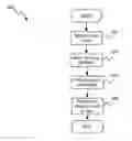 Fig. 01 - GETTING INDIVIDUAL ROW COUNTS FROM RELATED TABLES MATCHING SELECTION CRITERIA