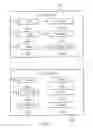 Fig. 03 - Exposing data through simple object access protocol messages