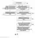 Fig. 14 - SYSTEMS AND METHODS FOR MANAGING FRAUD RING INVESTIGATIONS