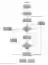 Fig. 04 - Engine, System and Method for Interconnection and Information Exchange Between Interested Parties in a Business Transaction