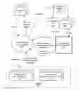 Fig. 01 - Concurrent Long Spanning Edit Sessions using Change Lists with Explicit Assumptions