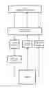 Fig. 01 - Method and computer-readable media for managing business transactions