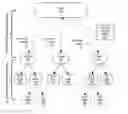 Fig. 01 - Using infeasible nodes to select branching variables