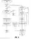 Fig. 09 - Using infeasible nodes to select branching variables