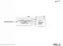 Fig. 03 - Composite nested streams