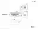 Fig. 04 - Composite nested streams