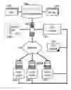 Fig. 01 - Automated data updating in distributed notices