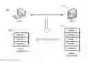 Fig. 01 - System and method for optimization of execution of security tasks in local network