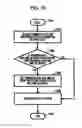 Fig. 24 - Sending notification of event