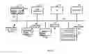 Fig. 09 - System and method for social interaction about content items such as movies