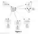 Fig. 03 - Multimedia network system with content importation, content exportation, and integrated content management